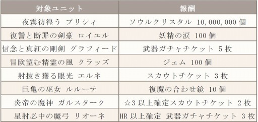 ���������꡼ No.003�Υ���ͥ������ / �֥�����١פ�4��18���˥��åץǡ��Ȥ�»ܡ���֤ȶ��Ϥ��ƥܥ���ĩ��Ķ�����٤Υޥ���������ȥޥåס��ּ�������פʤɿ���ǽ���ɲ�