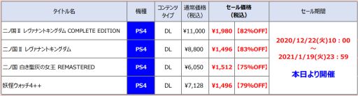 ���������꡼ No.001�Υ���ͥ������ / ��٥�ե����֤Υ����󥿡��������PS4�����ȥ뤬�ɲá�����ι�II�פʤɤ�����83��OFF