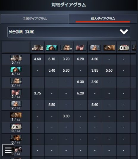 ジュリア,待望のアーケード参戦。「鉄拳7FR」,本日のアップデートで「鉄拳力」「対戦ダイアグラム」などの新要素が登場