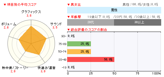 読者レビュー りっく じあ す Browser 4gamer