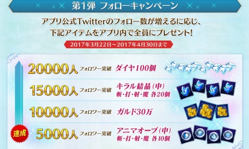 画像ギャラリー No.004のサムネイル画像 / 「テイルズ オブ ザ レイズ」100万DLを突破。記念キャンペーンを実施