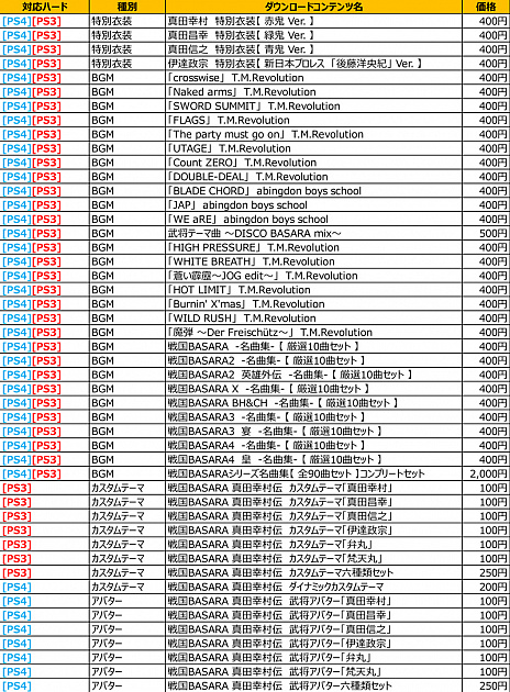 ���������꡼ No.027�Υ���ͥ������ / ���Ĺ�¼�ΰ��嵭�����������BASARA ���Ĺ�¼���פ�����ȯ�䡣�����ܥץ��쥹����ܰ�����T.M.R�ڶʤ�DLC���ۿ���������