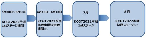 画像ギャラリー No.002のサムネイル画像 / 「遊戯王 デュエルリンクス」の大規模オンライン大会“KCグランドトーナメント2022”開催決定