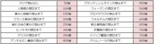 画像ギャラリー No.015のサムネイル画像 / 「グリムノーツ Repage」4周年記念キャンペーンが開催。「アリス(ライド)」が記念ガチャに登場