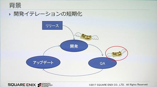 ꡼ No.003Υͥ / CEDEC 2017ϥʼAIǤ!? ˥åˡ