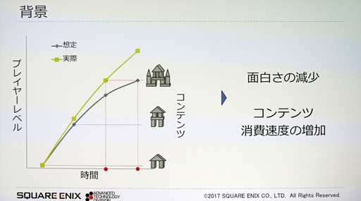 ꡼ No.004Υͥ / CEDEC 2017ϥʼAIǤ!? ˥åˡ