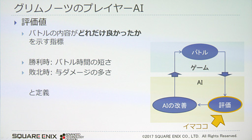 ꡼ No.015Υͥ / CEDEC 2017ϥʼAIǤ!? ˥åˡ