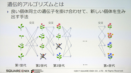 ꡼ No.016Υͥ / CEDEC 2017ϥʼAIǤ!? ˥åˡ