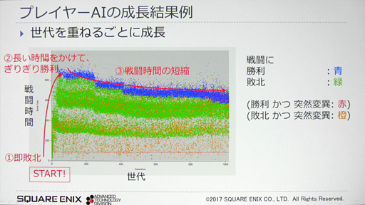 ꡼ No.021Υͥ / CEDEC 2017ϥʼAIǤ!? ˥åˡ