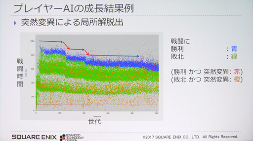 ꡼ No.022Υͥ / CEDEC 2017ϥʼAIǤ!? ˥åˡ