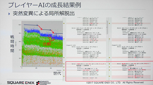 ꡼ No.023Υͥ / CEDEC 2017ϥʼAIǤ!? ˥åˡ