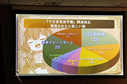 画像ギャラリー No.027のサムネイル画像 / 「予言者育成学園 FTA」のリアルイベント「1周年大感謝祭!」が開催。PSO2コラボの発表,舞台の上演など盛りだくさんの内容に