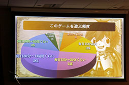 画像ギャラリー No.028のサムネイル画像 / 「予言者育成学園 FTA」のリアルイベント「1周年大感謝祭!」が開催。PSO2コラボの発表,舞台の上演など盛りだくさんの内容に