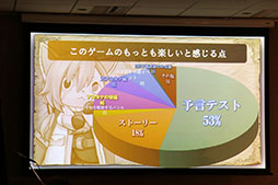 画像ギャラリー No.030のサムネイル画像 / 「予言者育成学園 FTA」のリアルイベント「1周年大感謝祭!」が開催。PSO2コラボの発表,舞台の上演など盛りだくさんの内容に