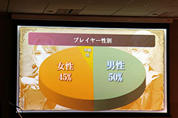 画像ギャラリー No.033のサムネイル画像 / 「予言者育成学園 FTA」のリアルイベント「1周年大感謝祭!」が開催。PSO2コラボの発表,舞台の上演など盛りだくさんの内容に