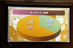 画像ギャラリー No.034のサムネイル画像 / 「予言者育成学園 FTA」のリアルイベント「1周年大感謝祭!」が開催。PSO2コラボの発表,舞台の上演など盛りだくさんの内容に