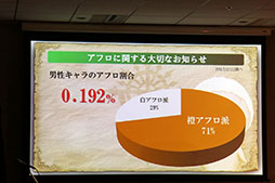 画像ギャラリー No.041のサムネイル画像 / 「予言者育成学園 FTA」のリアルイベント「1周年大感謝祭!」が開催。PSO2コラボの発表,舞台の上演など盛りだくさんの内容に