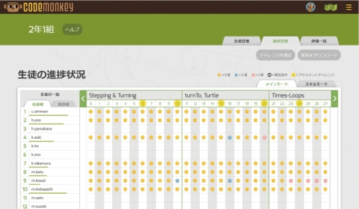 ���������꡼ No.002�Υ���ͥ������ / ��CodeMonkey�ʥ����ɥ�󥭡��ˡפζ����ѥ饤���󥹤�����ȯ��