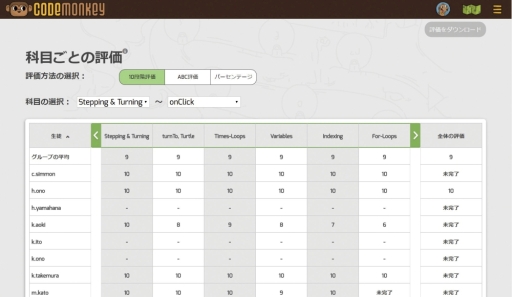 ���������꡼ No.003�Υ���ͥ������ / ��CodeMonkey�ʥ����ɥ�󥭡��ˡפζ����ѥ饤���󥹤�����ȯ��