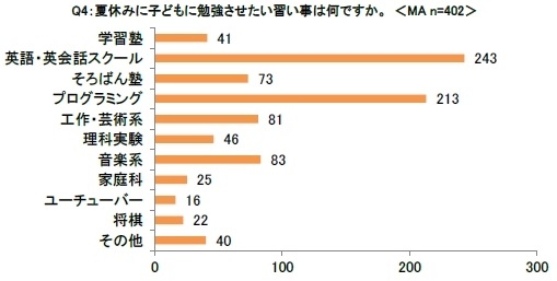 画像ギャラリー No.015のサムネイル画像 / プログラミング学習ソフト「コードモンキー」2タイトルが7月4日にリリース