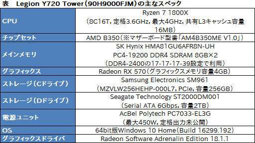 画像ギャラリー No.035のサムネイル画像 / Lenovo「Legion Y720 Tower」ミニレビュー。Ryzen 7 1800X&RX 570搭載で税込14万円台半ばなゲーマー向けPCの実力は