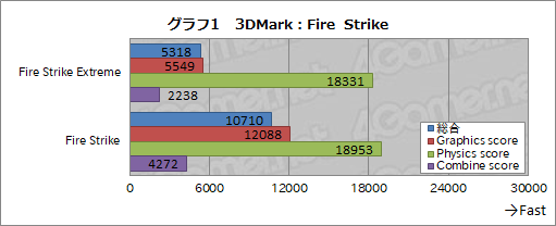 画像ギャラリー No.036のサムネイル画像 / Lenovo「Legion Y720 Tower」ミニレビュー。Ryzen 7 1800X&RX 570搭載で税込14万円台半ばなゲーマー向けPCの実力は
