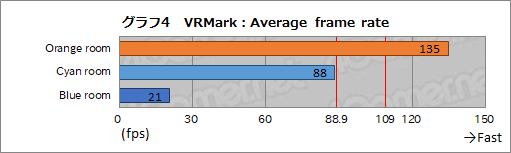画像ギャラリー No.039のサムネイル画像 / Lenovo「Legion Y720 Tower」ミニレビュー。Ryzen 7 1800X&RX 570搭載で税込14万円台半ばなゲーマー向けPCの実力は