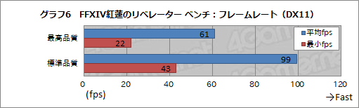 画像ギャラリー No.041のサムネイル画像 / Lenovo「Legion Y720 Tower」ミニレビュー。Ryzen 7 1800X&RX 570搭載で税込14万円台半ばなゲーマー向けPCの実力は