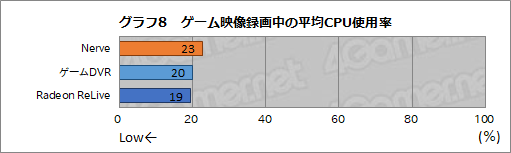 画像ギャラリー No.043のサムネイル画像 / Lenovo「Legion Y720 Tower」ミニレビュー。Ryzen 7 1800X&RX 570搭載で税込14万円台半ばなゲーマー向けPCの実力は