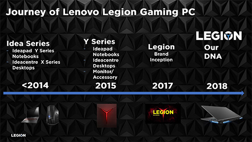 ꡼ No.011 | 2019ǯΡLegionפRTX 20꡼ܤǥѥåסLenovo2019ǯǥ뿷ʤeݡĥ٥ȤǾҲ