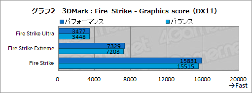 画像ギャラリー No.042のサムネイル画像 / 【PR】LenovoのゲームノートPC「Legion 550i」のゲームにおける実力は? 「Apex Legends」で快適さを確かめてみた