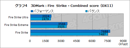 画像ギャラリー No.044のサムネイル画像 / 【PR】LenovoのゲームノートPC「Legion 550i」のゲームにおける実力は? 「Apex Legends」で快適さを確かめてみた