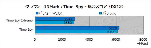 画像ギャラリー No.045のサムネイル画像 / 【PR】LenovoのゲームノートPC「Legion 550i」のゲームにおける実力は? 「Apex Legends」で快適さを確かめてみた