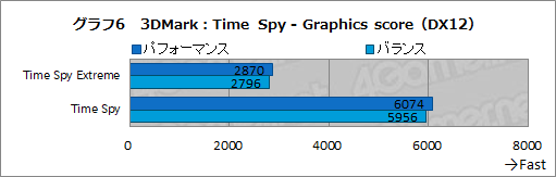 画像ギャラリー No.046のサムネイル画像 / 【PR】LenovoのゲームノートPC「Legion 550i」のゲームにおける実力は? 「Apex Legends」で快適さを確かめてみた