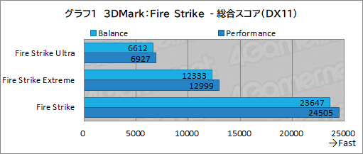画像ギャラリー No.032のサムネイル画像 / 【PR】LenovoのノートPC「Legion 560 Pro」は,高性能に加えて使い勝手の良さにもこだわった死角のないゲームPCである