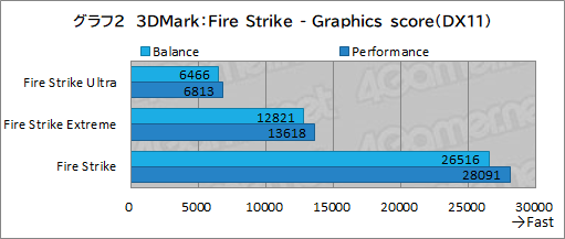 画像ギャラリー No.033のサムネイル画像 / 【PR】LenovoのノートPC「Legion 560 Pro」は,高性能に加えて使い勝手の良さにもこだわった死角のないゲームPCである