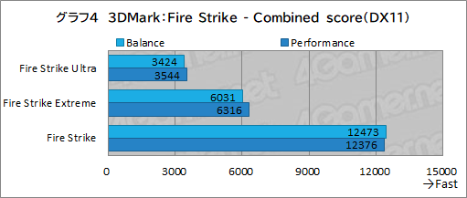 画像ギャラリー No.035のサムネイル画像 / 【PR】LenovoのノートPC「Legion 560 Pro」は,高性能に加えて使い勝手の良さにもこだわった死角のないゲームPCである