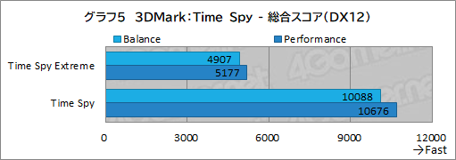 画像ギャラリー No.036のサムネイル画像 / 【PR】LenovoのノートPC「Legion 560 Pro」は,高性能に加えて使い勝手の良さにもこだわった死角のないゲームPCである