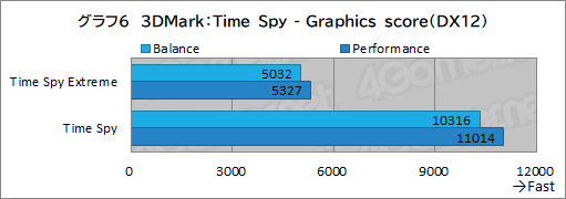 画像ギャラリー No.037のサムネイル画像 / 【PR】LenovoのノートPC「Legion 560 Pro」は,高性能に加えて使い勝手の良さにもこだわった死角のないゲームPCである