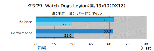 画像ギャラリー No.040のサムネイル画像 / 【PR】LenovoのノートPC「Legion 560 Pro」は,高性能に加えて使い勝手の良さにもこだわった死角のないゲームPCである