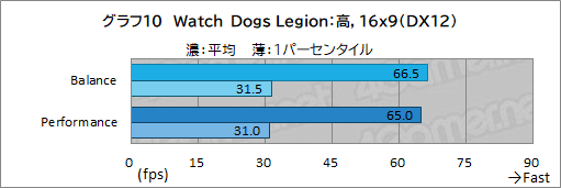 画像ギャラリー No.041のサムネイル画像 / 【PR】LenovoのノートPC「Legion 560 Pro」は,高性能に加えて使い勝手の良さにもこだわった死角のないゲームPCである