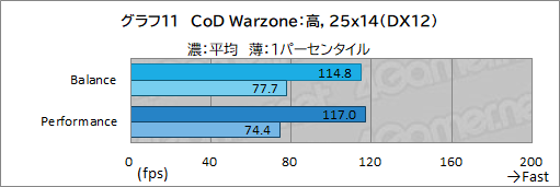 画像ギャラリー No.042のサムネイル画像 / 【PR】LenovoのノートPC「Legion 560 Pro」は,高性能に加えて使い勝手の良さにもこだわった死角のないゲームPCである