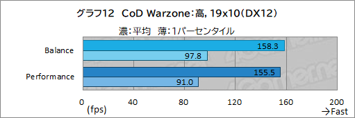 画像ギャラリー No.043のサムネイル画像 / 【PR】LenovoのノートPC「Legion 560 Pro」は,高性能に加えて使い勝手の良さにもこだわった死角のないゲームPCである