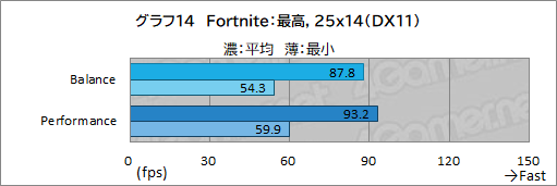 画像ギャラリー No.045のサムネイル画像 / 【PR】LenovoのノートPC「Legion 560 Pro」は,高性能に加えて使い勝手の良さにもこだわった死角のないゲームPCである