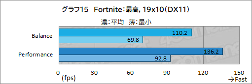 画像ギャラリー No.046のサムネイル画像 / 【PR】LenovoのノートPC「Legion 560 Pro」は,高性能に加えて使い勝手の良さにもこだわった死角のないゲームPCである