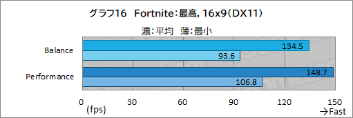 画像ギャラリー No.047のサムネイル画像 / 【PR】LenovoのノートPC「Legion 560 Pro」は,高性能に加えて使い勝手の良さにもこだわった死角のないゲームPCである