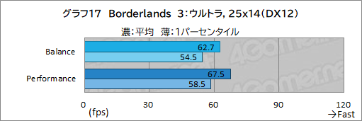 画像ギャラリー No.048のサムネイル画像 / 【PR】LenovoのノートPC「Legion 560 Pro」は,高性能に加えて使い勝手の良さにもこだわった死角のないゲームPCである