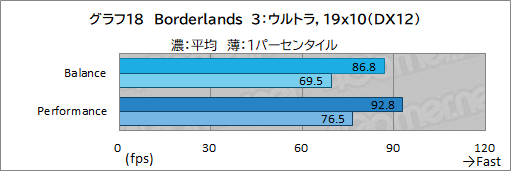 画像ギャラリー No.049のサムネイル画像 / 【PR】LenovoのノートPC「Legion 560 Pro」は,高性能に加えて使い勝手の良さにもこだわった死角のないゲームPCである