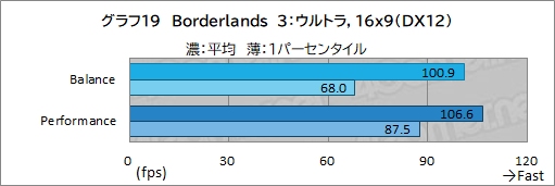 画像ギャラリー No.050のサムネイル画像 / 【PR】LenovoのノートPC「Legion 560 Pro」は,高性能に加えて使い勝手の良さにもこだわった死角のないゲームPCである
