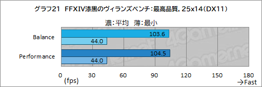 画像ギャラリー No.052のサムネイル画像 / 【PR】LenovoのノートPC「Legion 560 Pro」は,高性能に加えて使い勝手の良さにもこだわった死角のないゲームPCである
